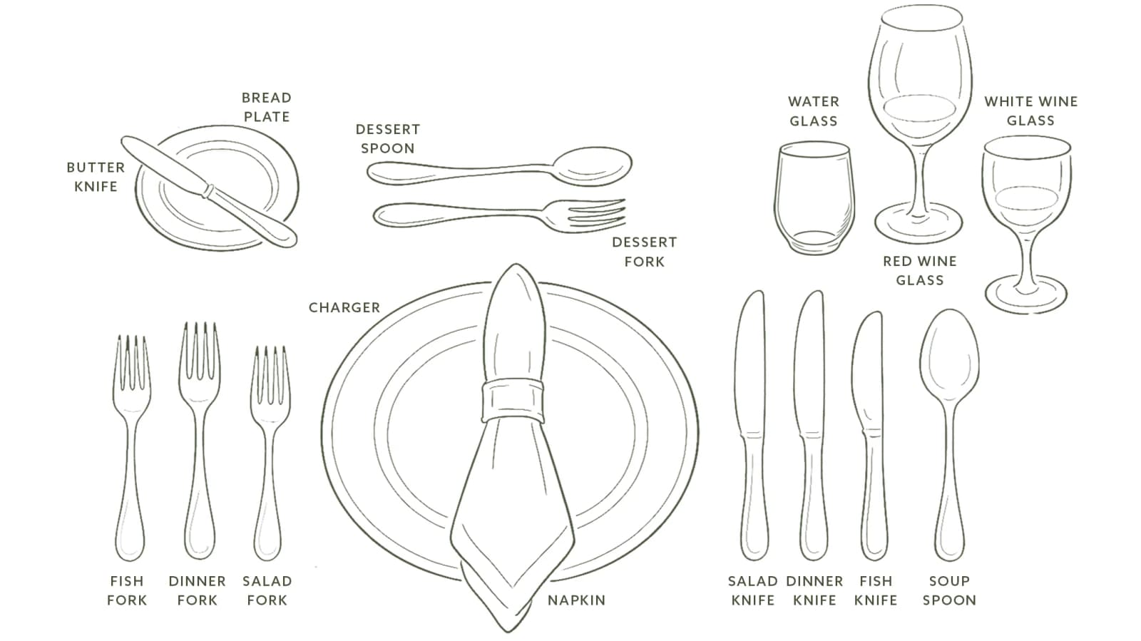 A layout showing how to set a formal table