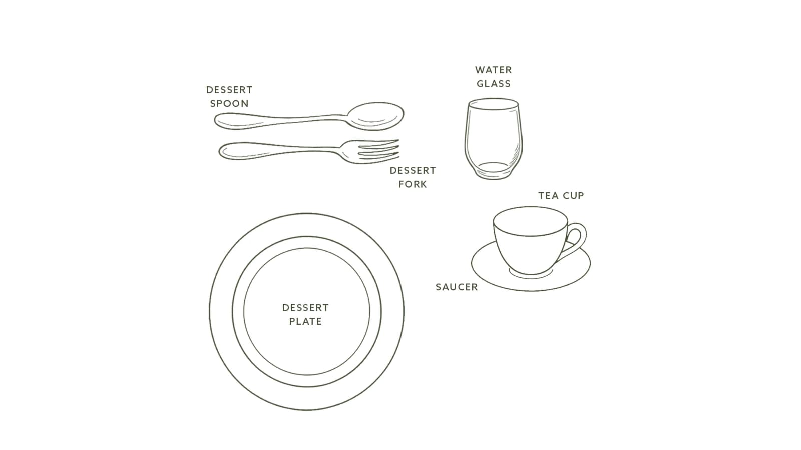 A layout showing how to set a formal table for a dessert