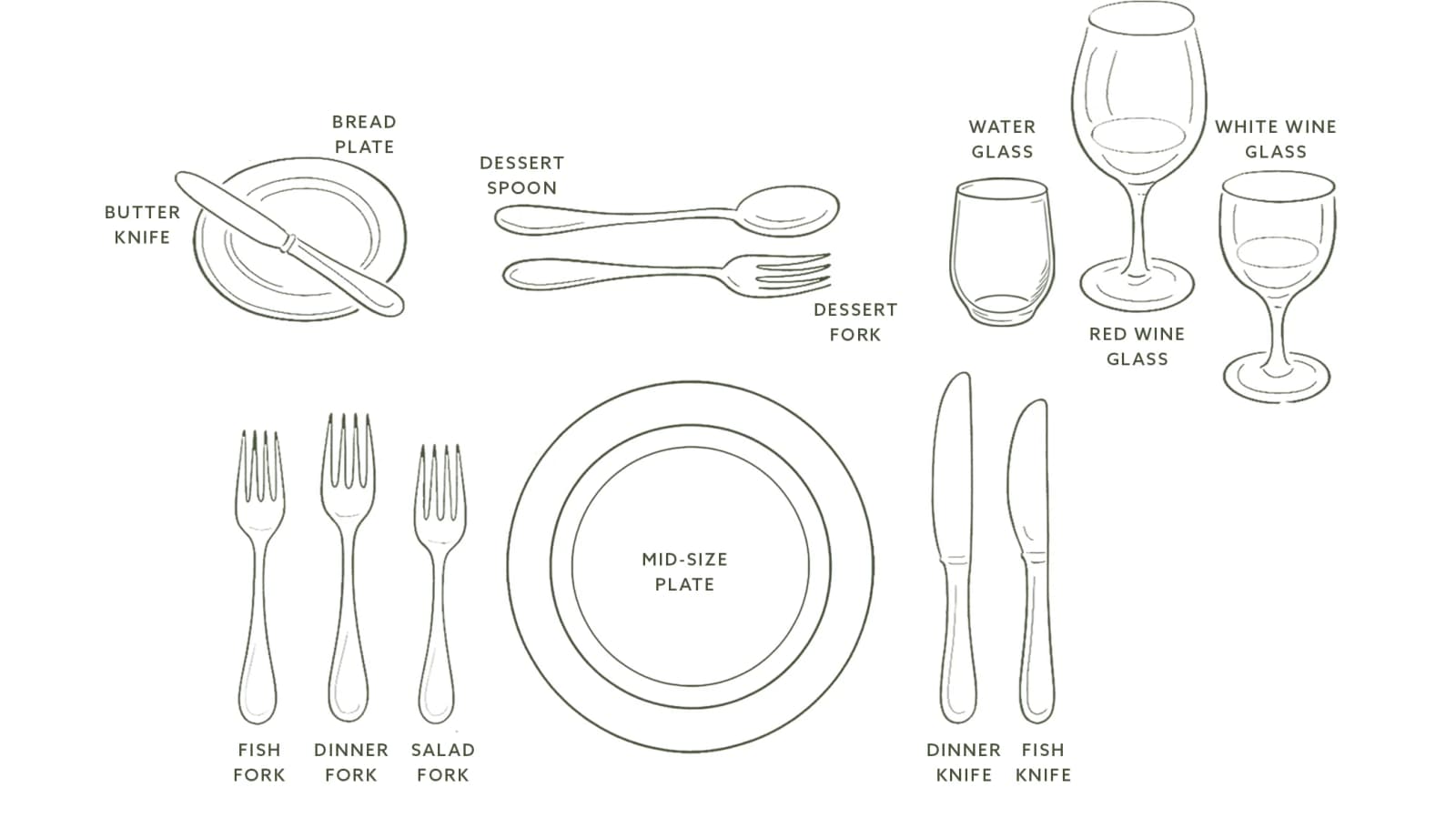 A layout showing how to set a formal table for fish