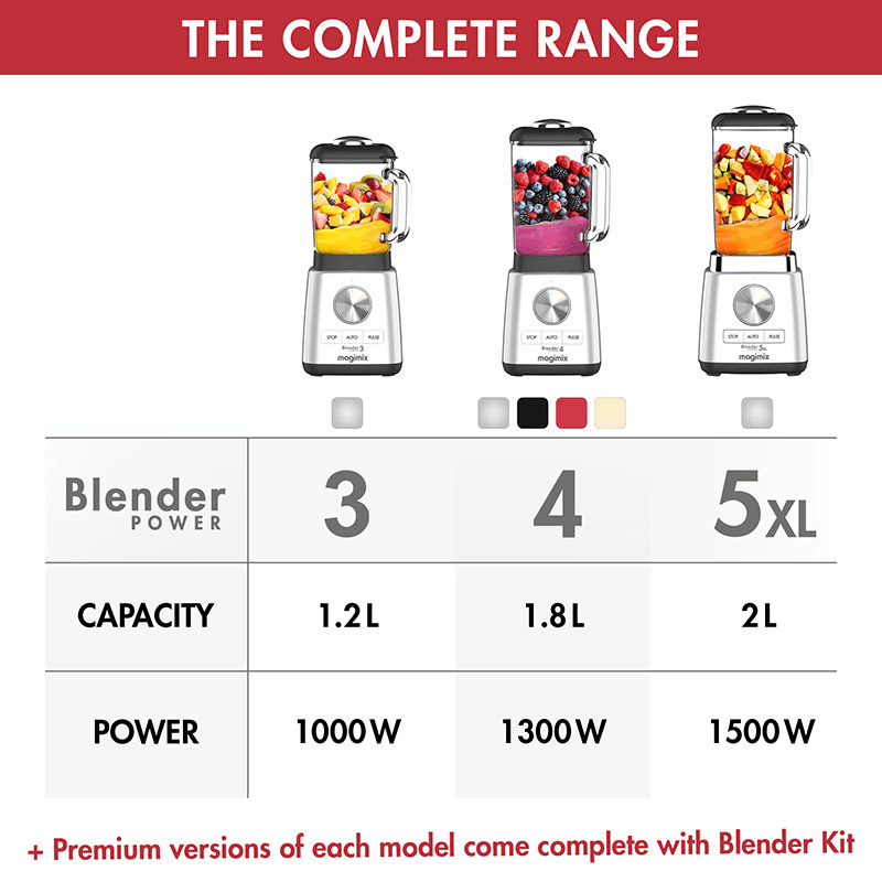 11641 Blender Power 3, Satin