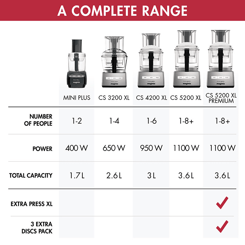 5200 XL Premium Food Processor 18712, 3.6L, Black