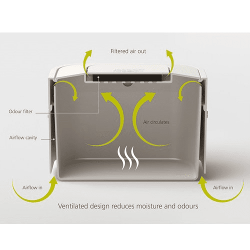 Image showing the Stack 4 Intelligent waste, stone product.